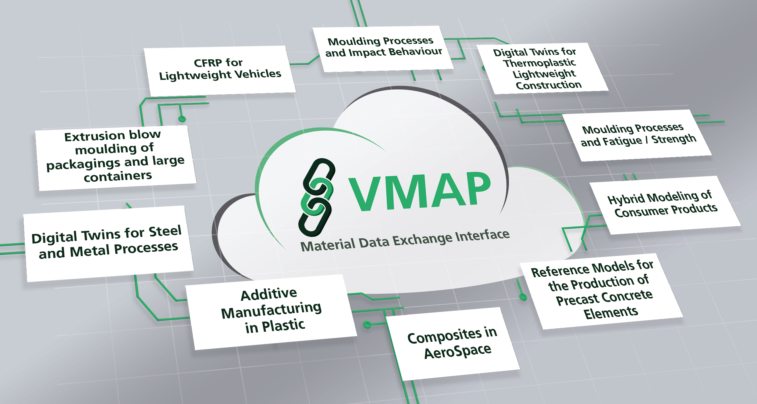 VMAP Standards Community e.V.
