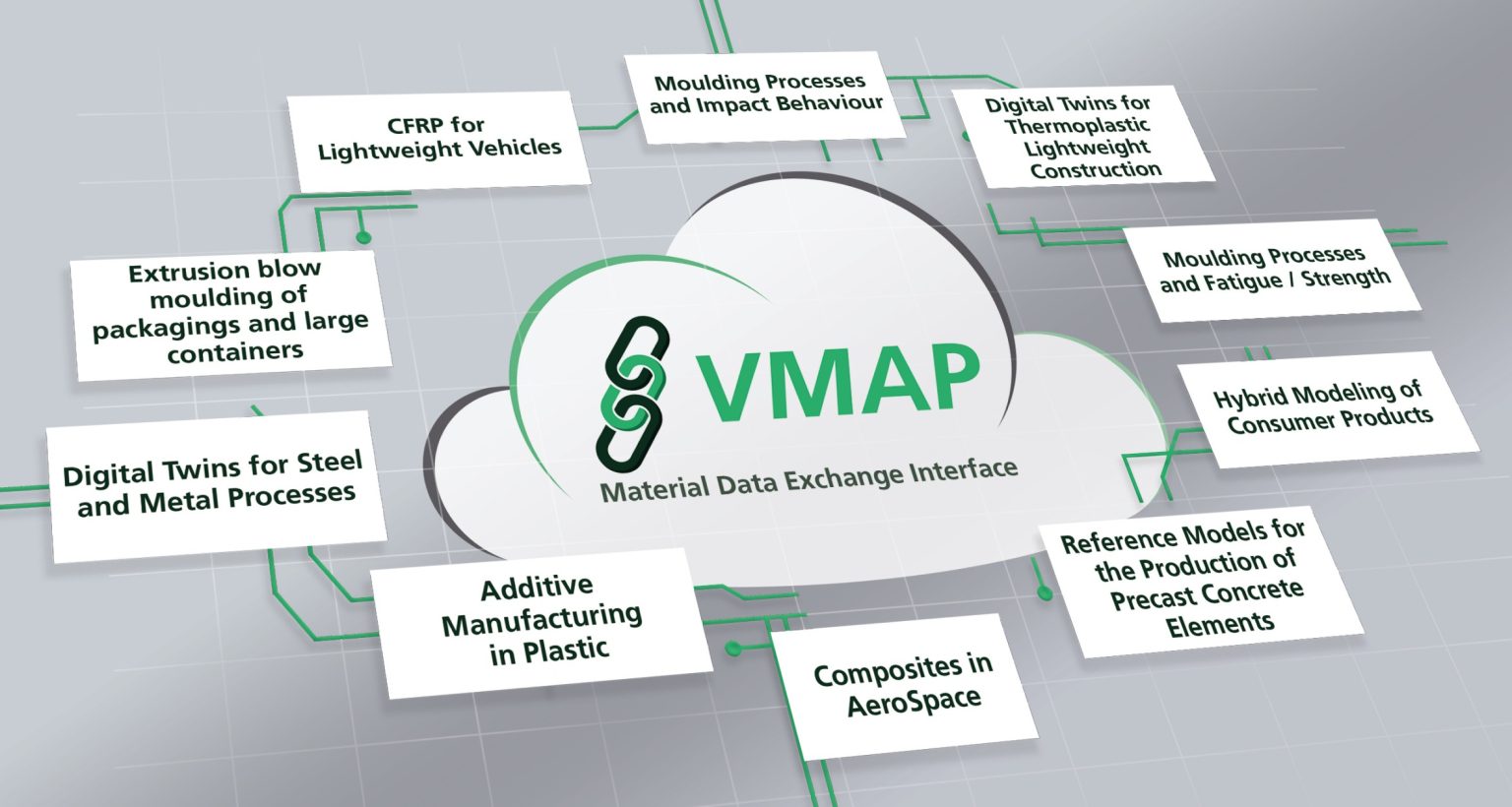 VMAP Standards Community – Vendor Neutral Standard