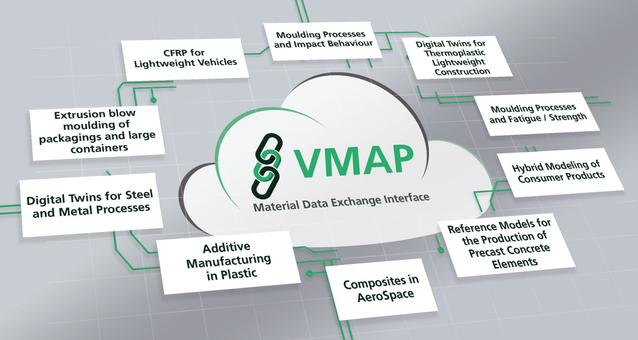 VMAP Standards Community – Vendor Neutral Standard
